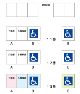 N700車椅子スペース図解